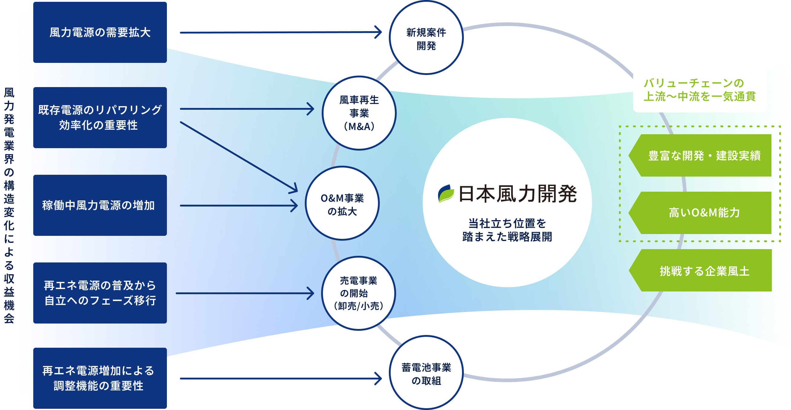 グラフ画像