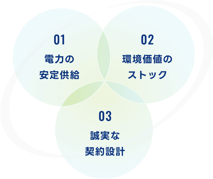 電力の安定供給・環境価値のストック・誠実な契約設計